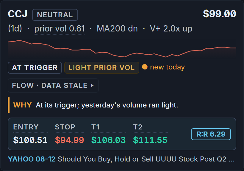 The actual CCJ card: trigger $100.51, stop $94.99, targets $106.03 and $111.55